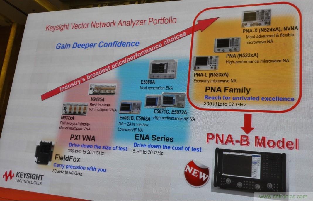 5G：毫米波多天線無法采用線連測試如何解決？