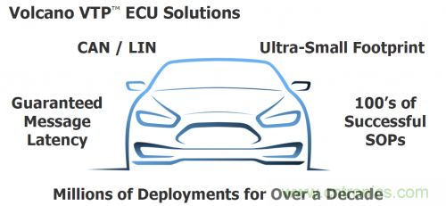 汽車電氣設(shè)計工具與普通EDA工具有何異同？