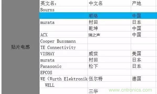 開(kāi)關(guān)電源該如何選擇合適的電感？
