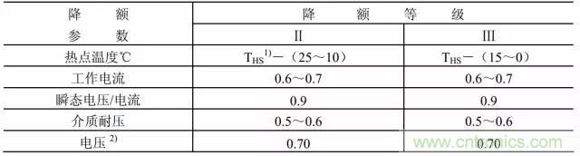 開(kāi)關(guān)電源該如何選擇合適的電感？