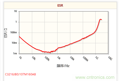 開(kāi)關(guān)電源該如何選擇合適的電感？