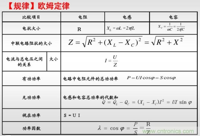 開(kāi)關(guān)電源該如何選擇合適的電感？