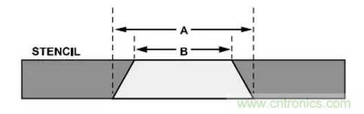 就這樣，從PCB移除PBGA封裝