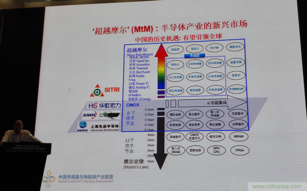 感知時代傳感器能否玩出中國特色，實現(xiàn)彎道超車？