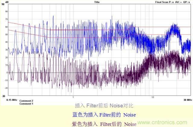 開關(guān)電源EMC知識(shí)經(jīng)驗(yàn)超級(jí)總匯！