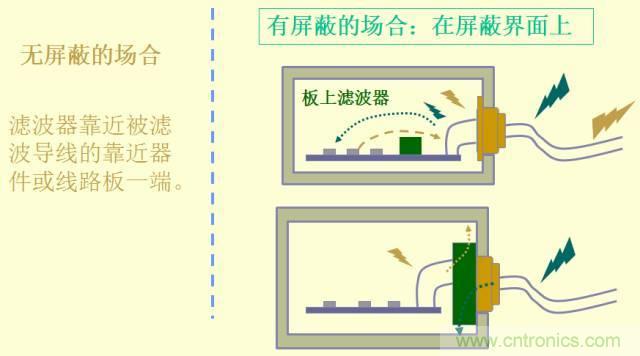 開關(guān)電源EMC知識(shí)經(jīng)驗(yàn)超級(jí)總匯！