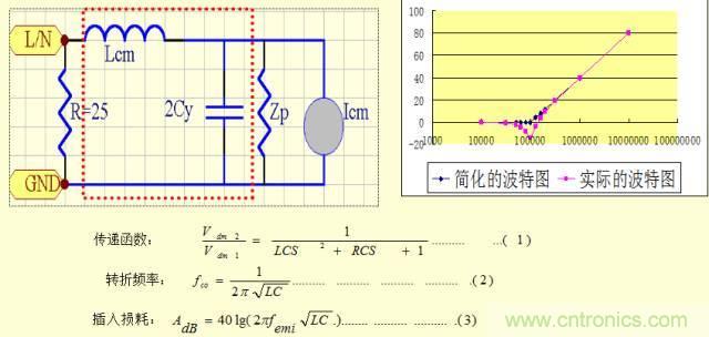 開關(guān)電源EMC知識(shí)經(jīng)驗(yàn)超級(jí)總匯！