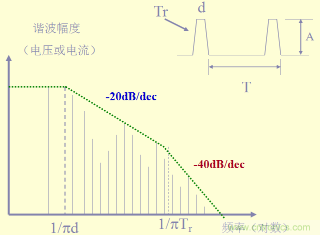 開關(guān)電源EMC知識(shí)經(jīng)驗(yàn)超級(jí)總匯！