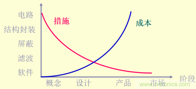 開關(guān)電源EMC知識(shí)經(jīng)驗(yàn)超級(jí)總匯！