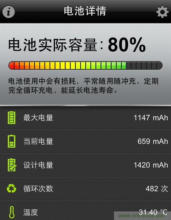 鋰電池對比鉛酸電池，那種電池更適合電動車？