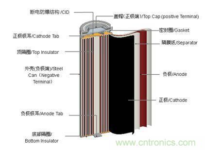 鋰電池對比鉛酸電池，那種電池更適合電動車？