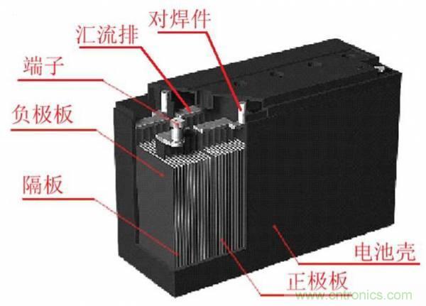 鋰電池對比鉛酸電池，那種電池更適合電動車？