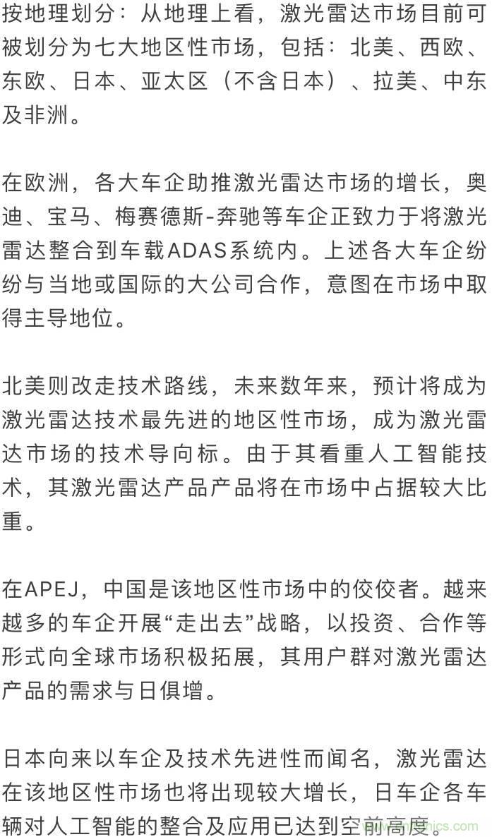 LiDAR技術(shù)的過去、現(xiàn)在和未來