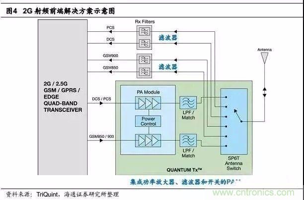 關(guān)于手機(jī)射頻芯片知識(shí)，你還不知道的事！
