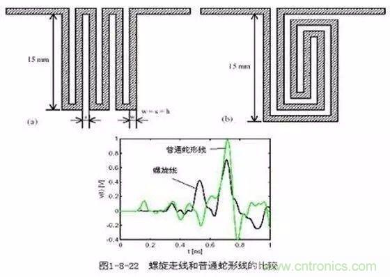 PCB三種特殊走線技巧，你都get到了嗎？