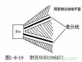 PCB三種特殊走線技巧，你都get到了嗎？