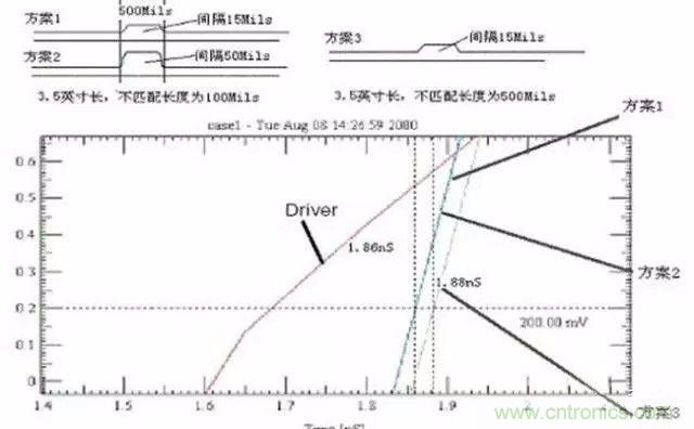 PCB三種特殊走線技巧，你都get到了嗎？