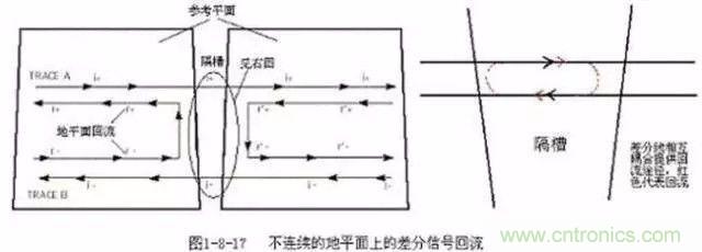 PCB三種特殊走線技巧，你都get到了嗎？