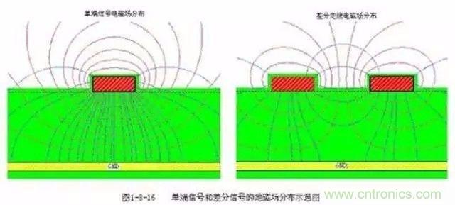 PCB三種特殊走線技巧，你都get到了嗎？