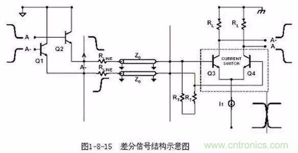 PCB三種特殊走線技巧，你都get到了嗎？