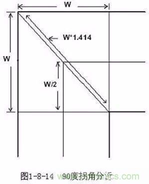 PCB三種特殊走線技巧，你都get到了嗎？