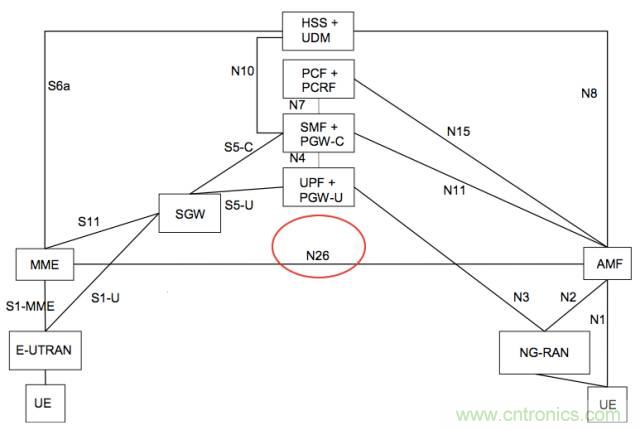 從VoLTE到VoNR，5G怎樣提供語音業(yè)務(wù)？