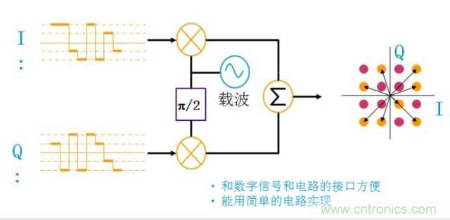圖文并茂，一文讀懂信號源