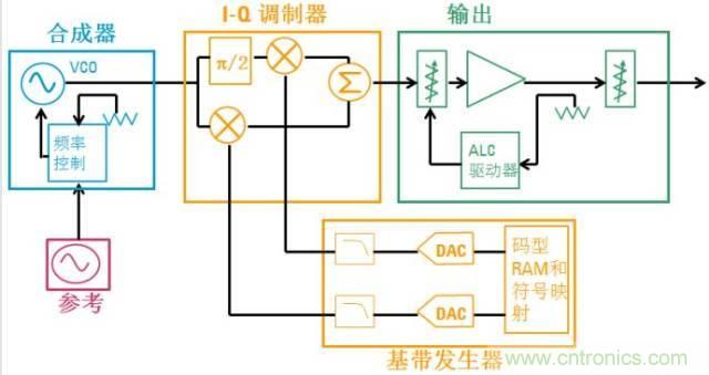 圖文并茂，一文讀懂信號源