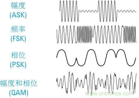 圖文并茂，一文讀懂信號源