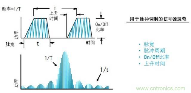 圖文并茂，一文讀懂信號源