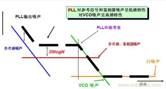 圖文并茂，一文讀懂信號源