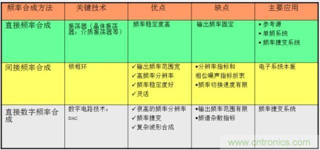 圖文并茂，一文讀懂信號源