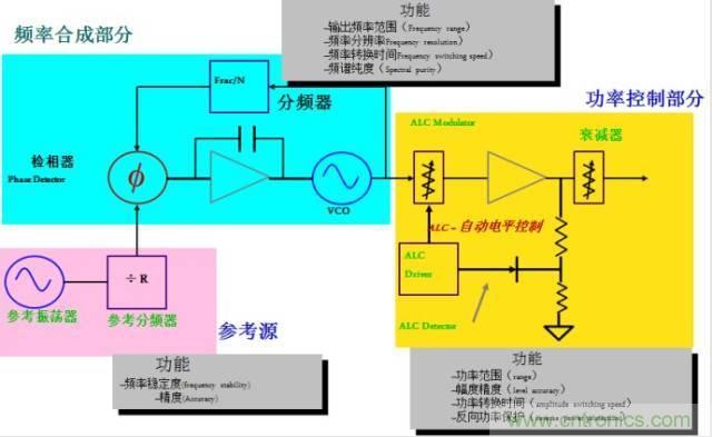圖文并茂，一文讀懂信號源