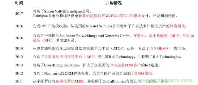 終于有人把無線通信模塊梳理清楚了！