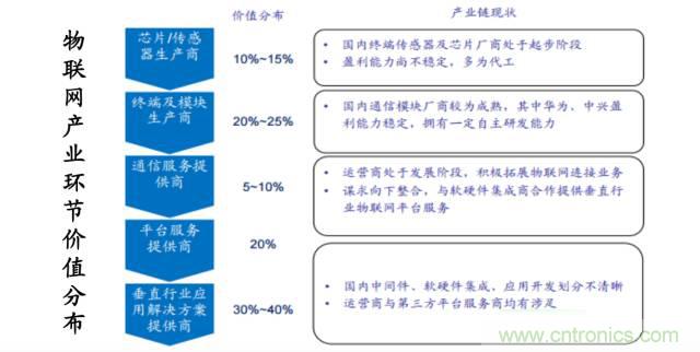終于有人把無線通信模塊梳理清楚了！