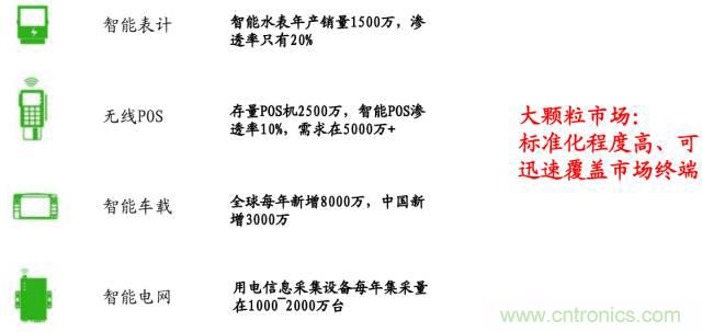 終于有人把無線通信模塊梳理清楚了！