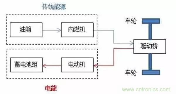 一文搞懂混合動(dòng)力汽車(chē)都是怎么“混”的