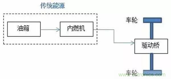 一文搞懂混合動(dòng)力汽車(chē)都是怎么“混”的