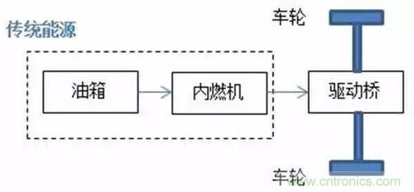 一文搞懂混合動(dòng)力汽車(chē)都是怎么“混”的