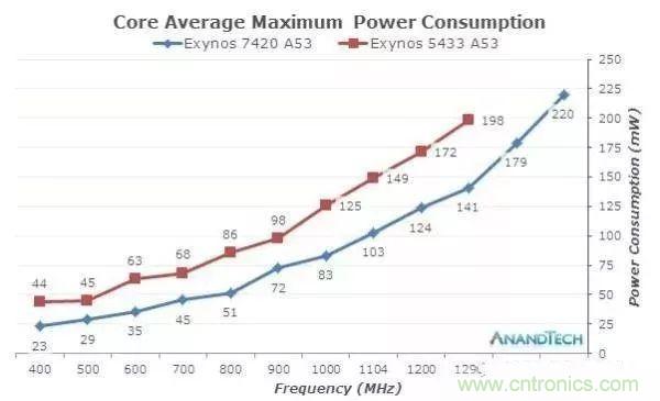 為什么CPU的頻率止步于4G？