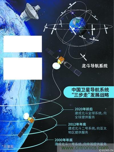 解碼北斗三號(hào)，它都采用了哪些新技術(shù)？