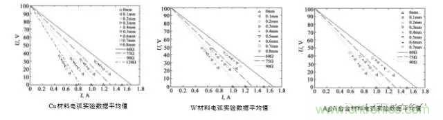 繼電器和接觸器區(qū)別在哪里？