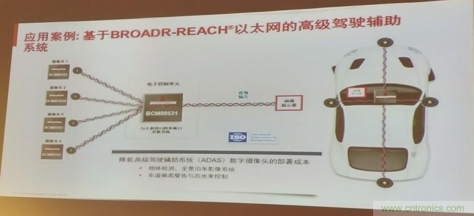 汽車以太網(wǎng)有望替代CAN，成為車內(nèi)唯一總線
