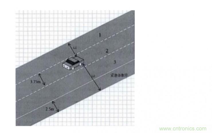 激光雷達(dá)檢測(cè)車(chē)道線的4種方法