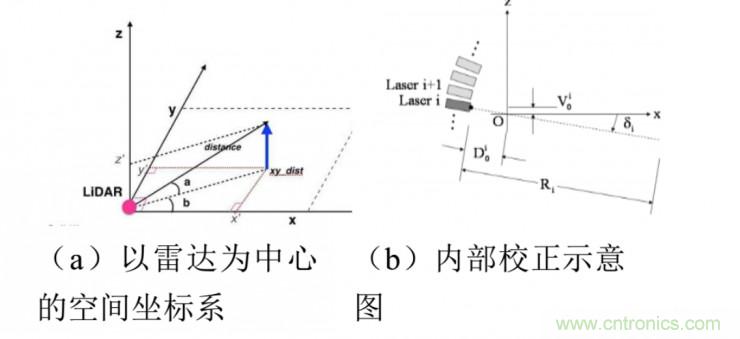 激光雷達(dá)檢測(cè)車(chē)道線的4種方法