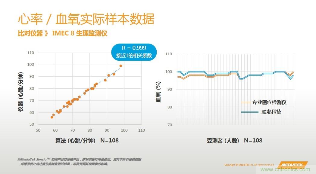 手機(jī)都能測(cè)心電圖了，看MTK如何在60秒內(nèi)測(cè)量6項(xiàng)生理數(shù)據(jù)