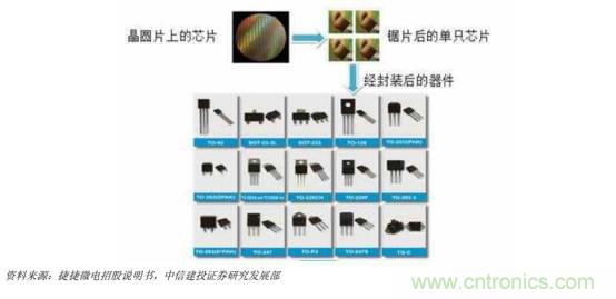 功率半導(dǎo)體，大漲價(jià)下的國產(chǎn)替代之路