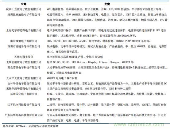 功率半導(dǎo)體，大漲價(jià)下的國產(chǎn)替代之路