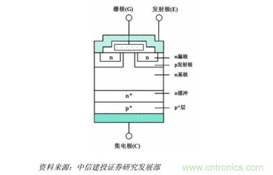 功率半導(dǎo)體，大漲價(jià)下的國產(chǎn)替代之路