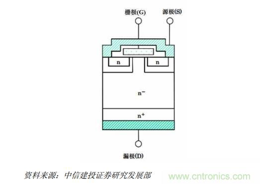 功率半導(dǎo)體，大漲價(jià)下的國產(chǎn)替代之路